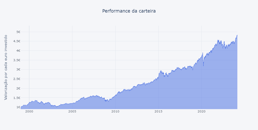 Carteira_perfomance.png