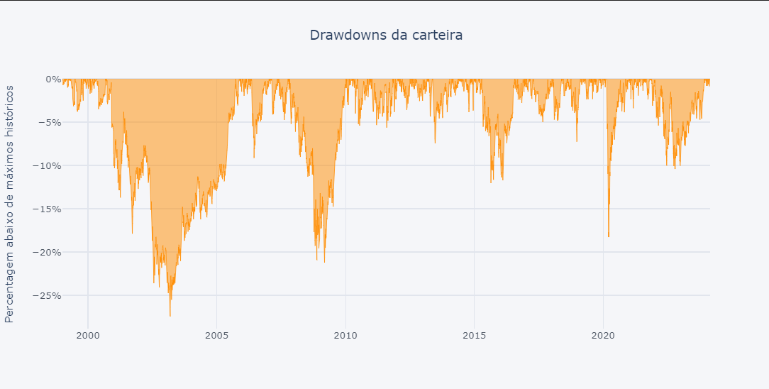 Carteira_drawdowns.png