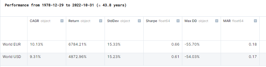 MSCI_WORLD_LT_EUR_USD_performance.PNG