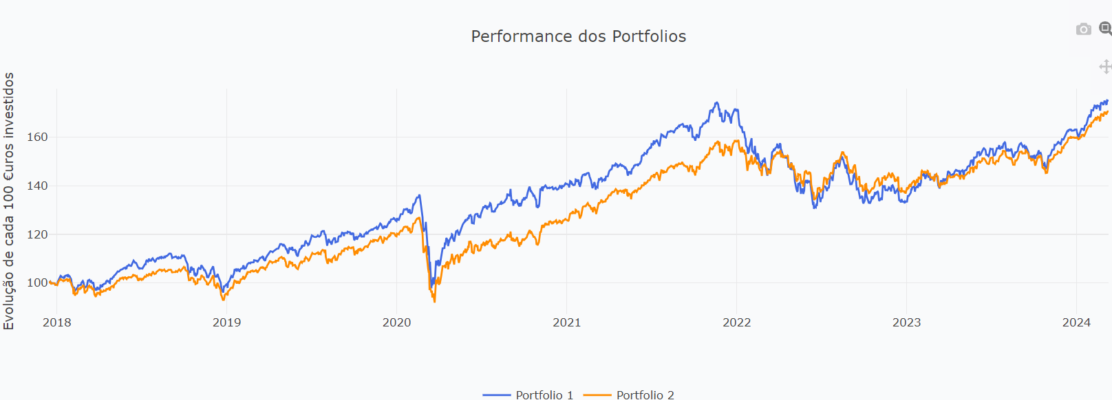 Grafico.png