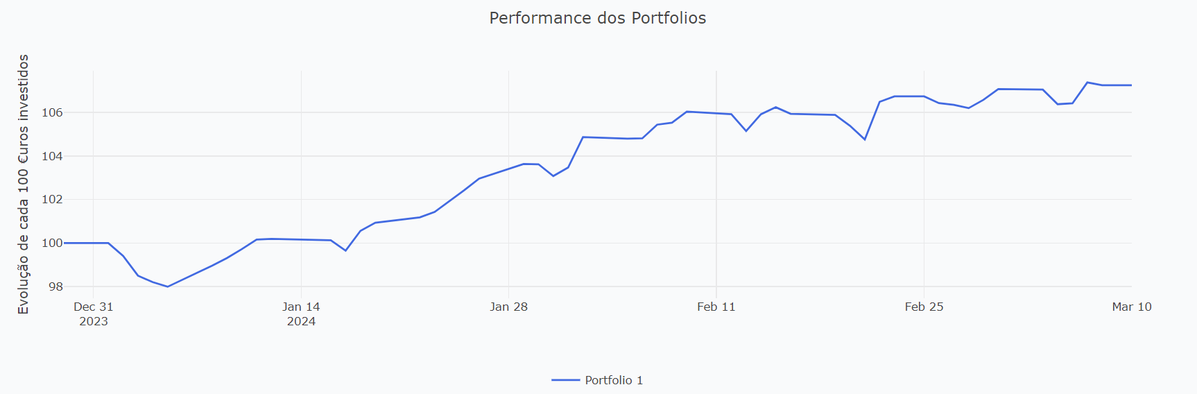 Grafico.png