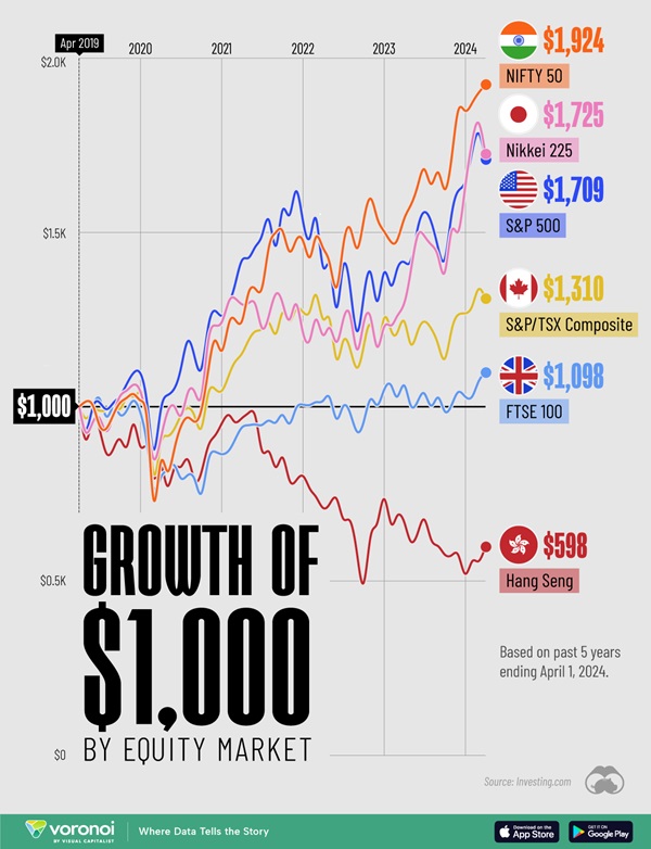 Growth-of-1000-Equities_WEB.jpg