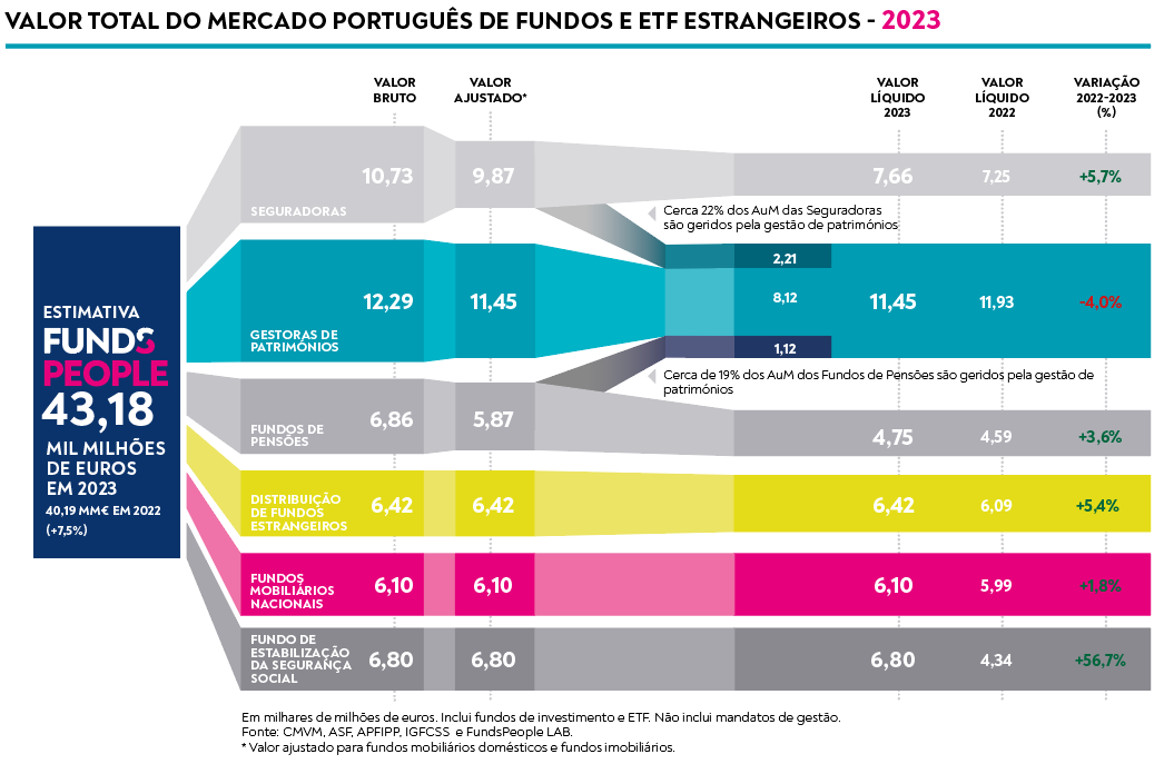 Mercado-de-fundos-e-etf-estrangeiros-em-Portugal-2023-FundsPeople-Final.png