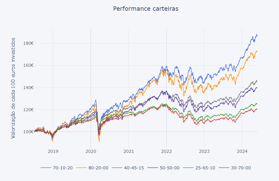 20240613_chart_performance_carteiras_etf.png