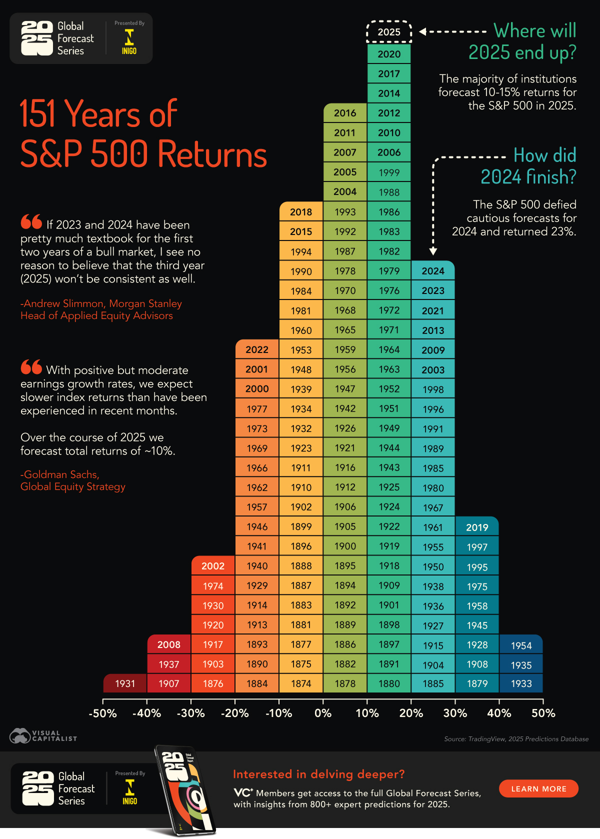 GFS25_OC_150-Years-of-SP500-Returns.jpg