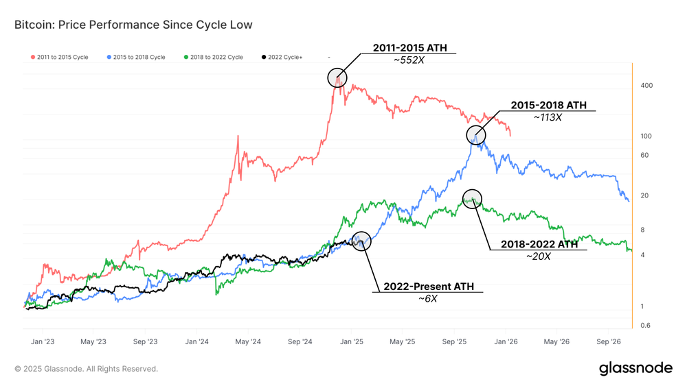 Price performance.png