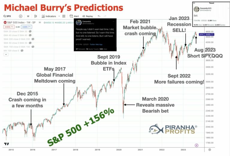 burry-sell-768x522.jpg