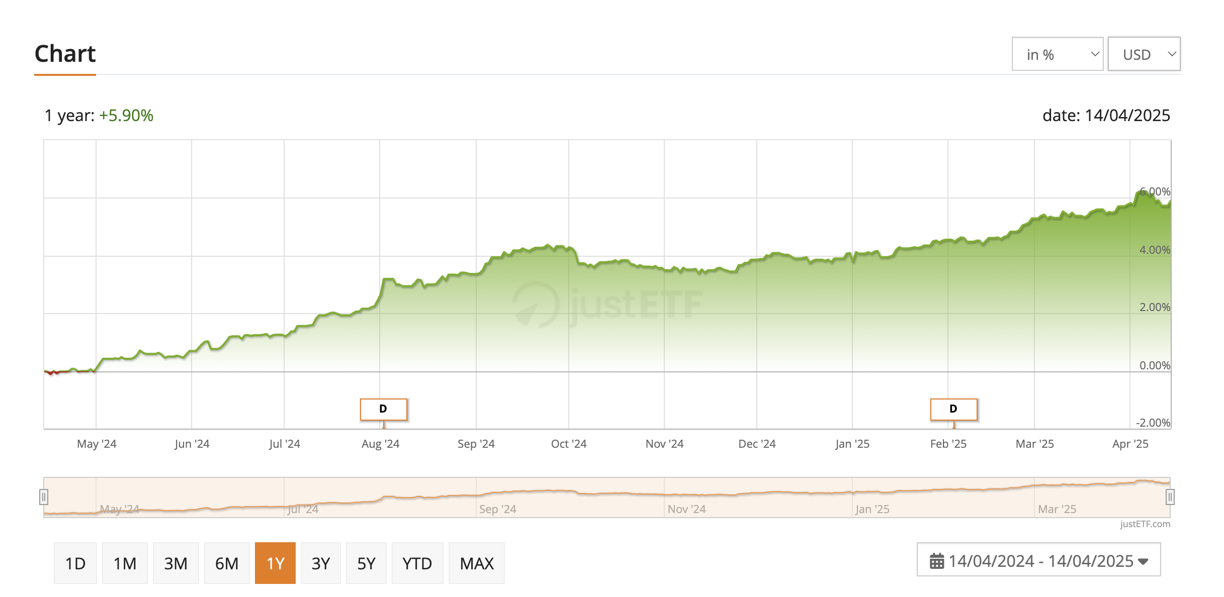 Screenshot 2025-04-15 at 15.57.23.png
