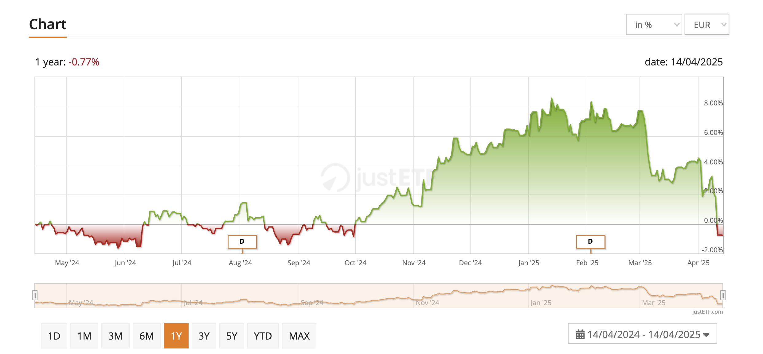 Screenshot 2025-04-15 at 15.57.34.png