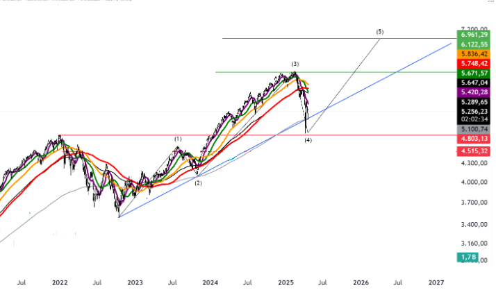 S&P 500.png