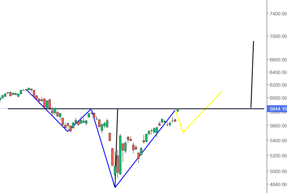 sp500.png