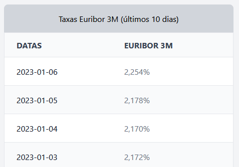 Captura de ecrã 2023-01-06 124059.png