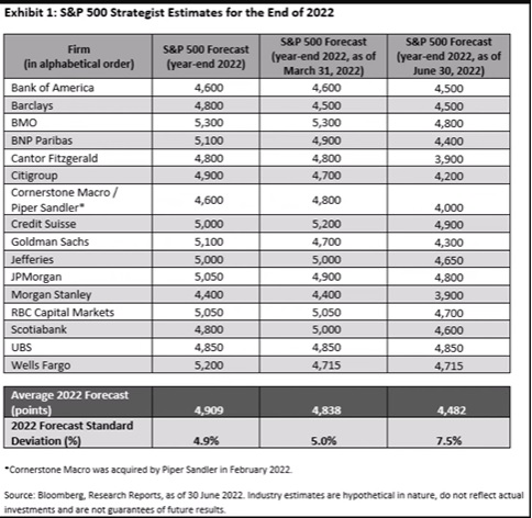 S&P end 2022.jpg