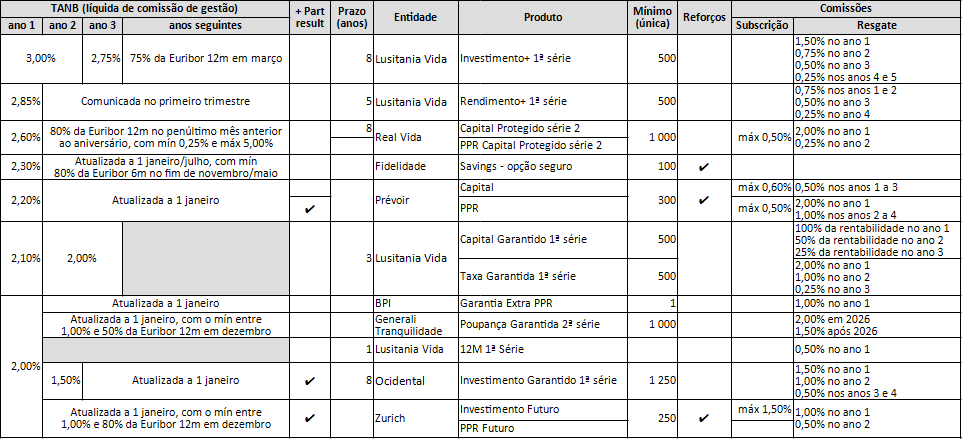 TopSeguros.png