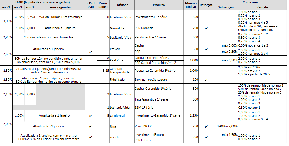TopSeguros.png