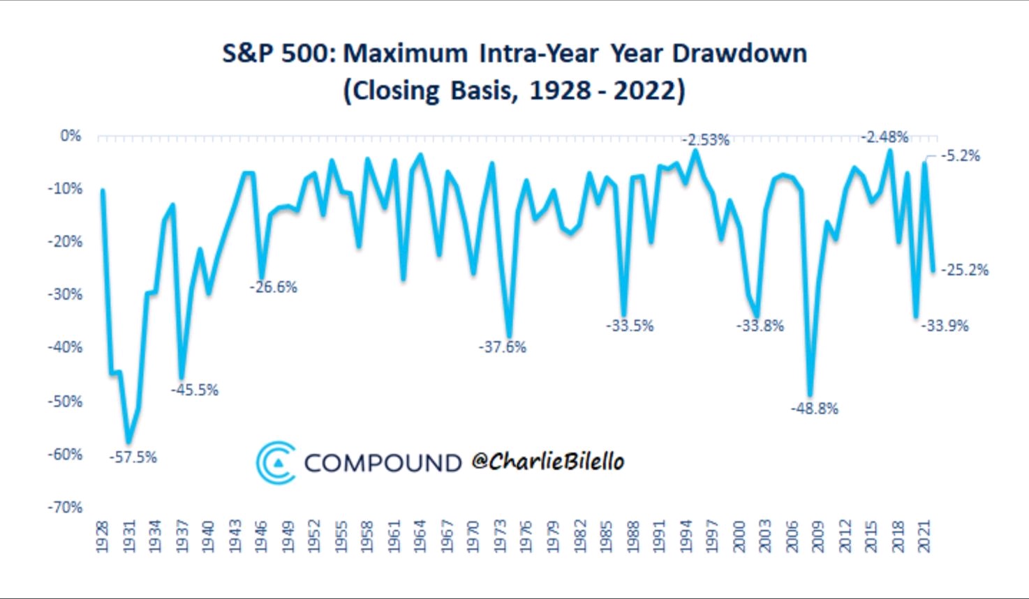 SP500.jpg