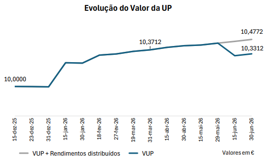 UPdistributivo.png