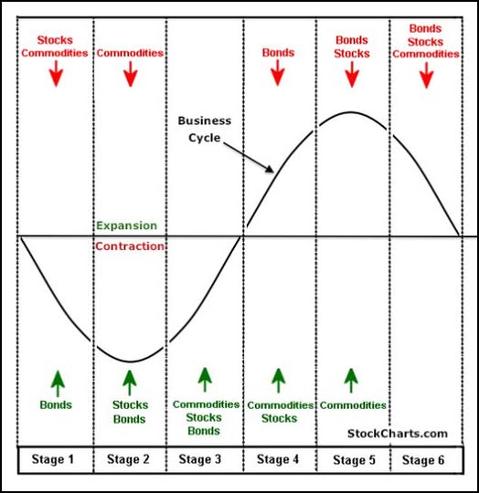 market cycle.jpg