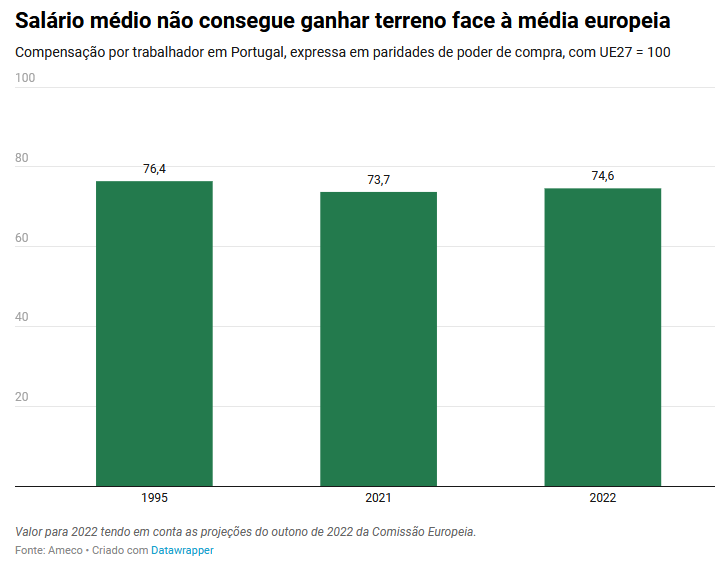 Captura de ecrã 2023-01-13 111558.png