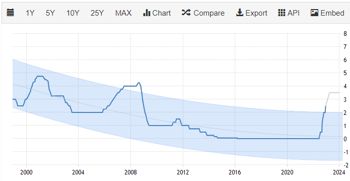 ECB rates.png