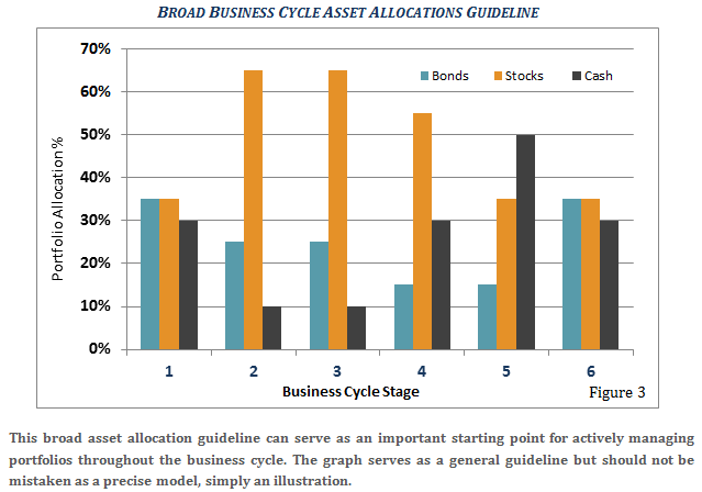 Pring-Turner-Asset-Allocation-Guideline.png