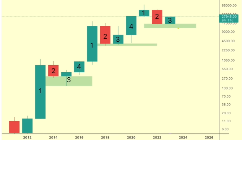 cyclebtc.png