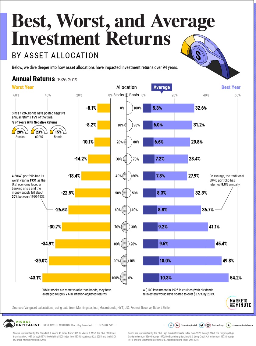 AC_Spectrum-of-Market-Returns_Mar-22.jpeg