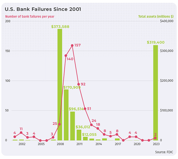 bank_failures.png