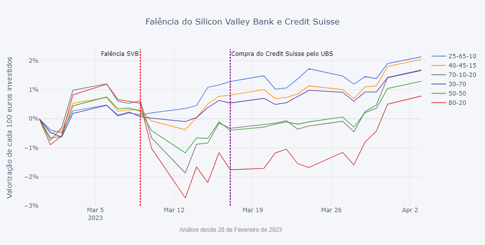 activos_crise_svb_20230403.png