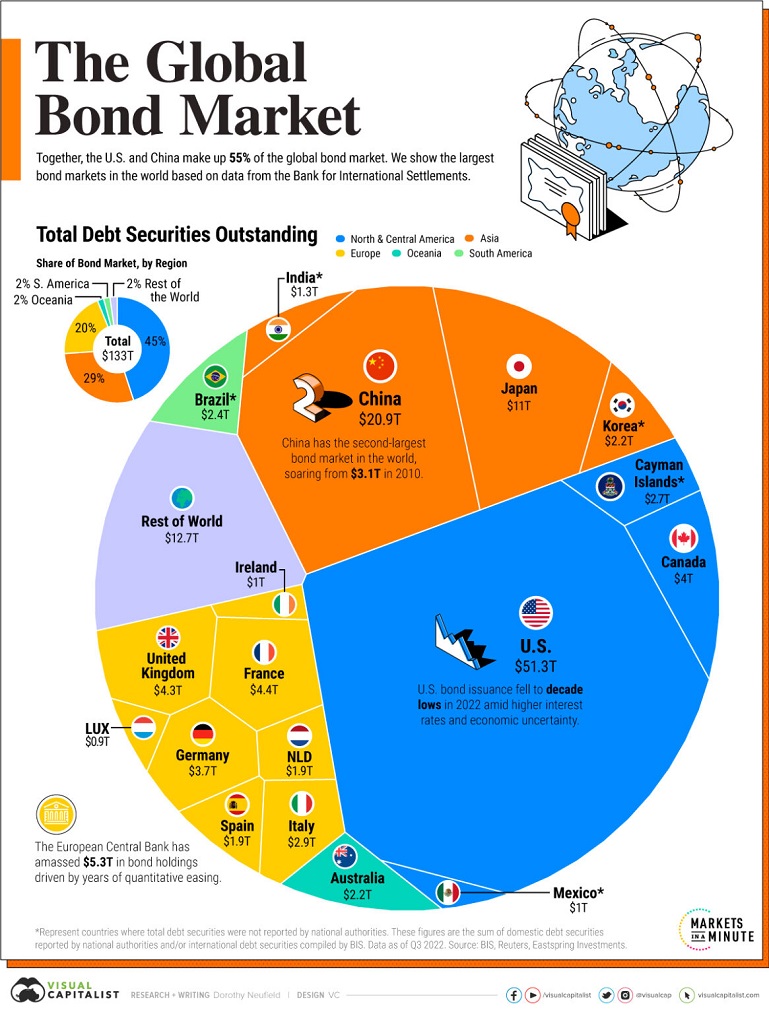 AC_Visualizing-the-Global-Bond-Market_Main_April12-1165x1536.jpeg