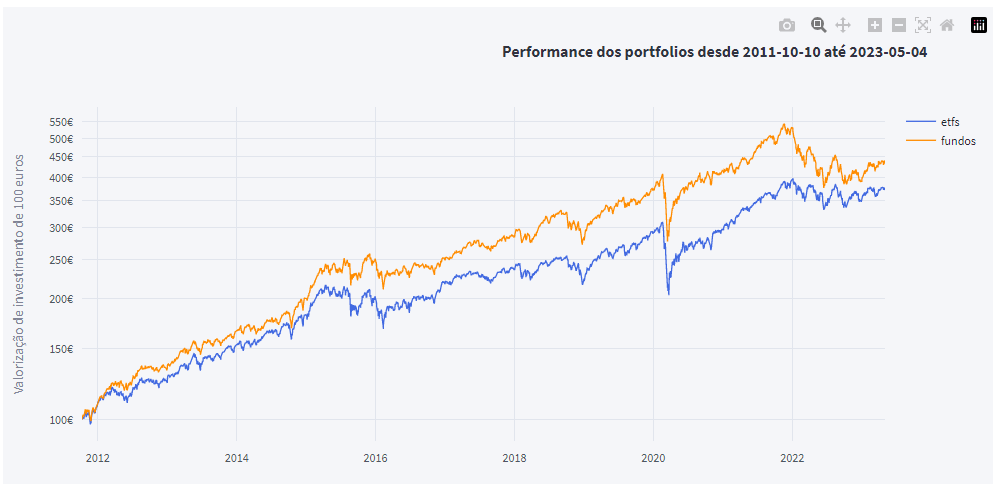 etfvsfundos.png