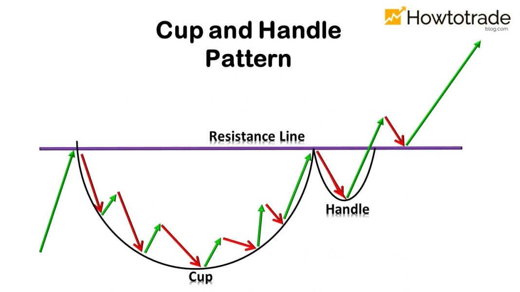 cup-and-handle-pattern-how-to-verify-and-use-efficiently-1068x601 (1).jpg