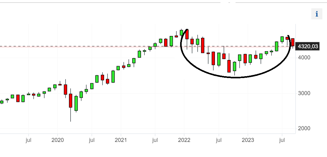 s&P.PNG