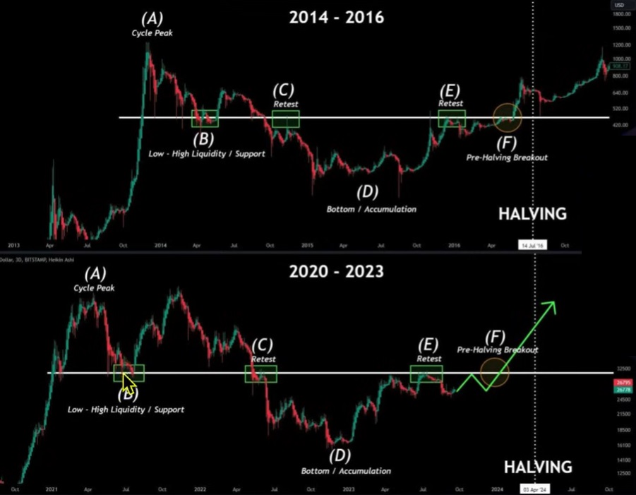 halving.jpg