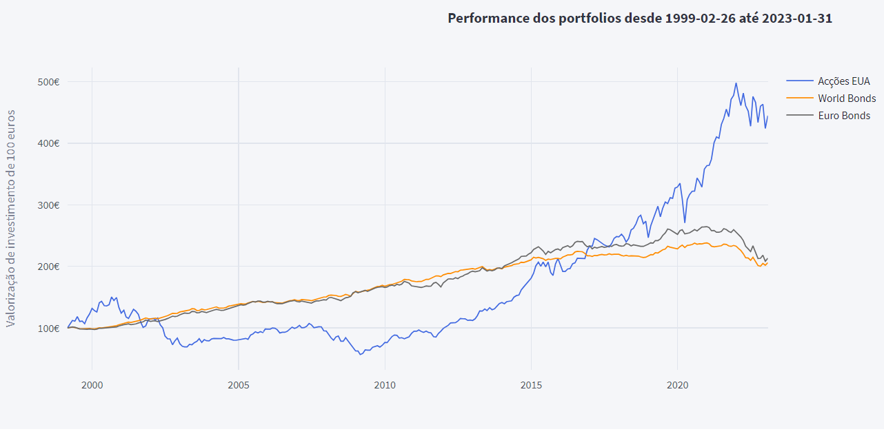 StocksvsBonds.png