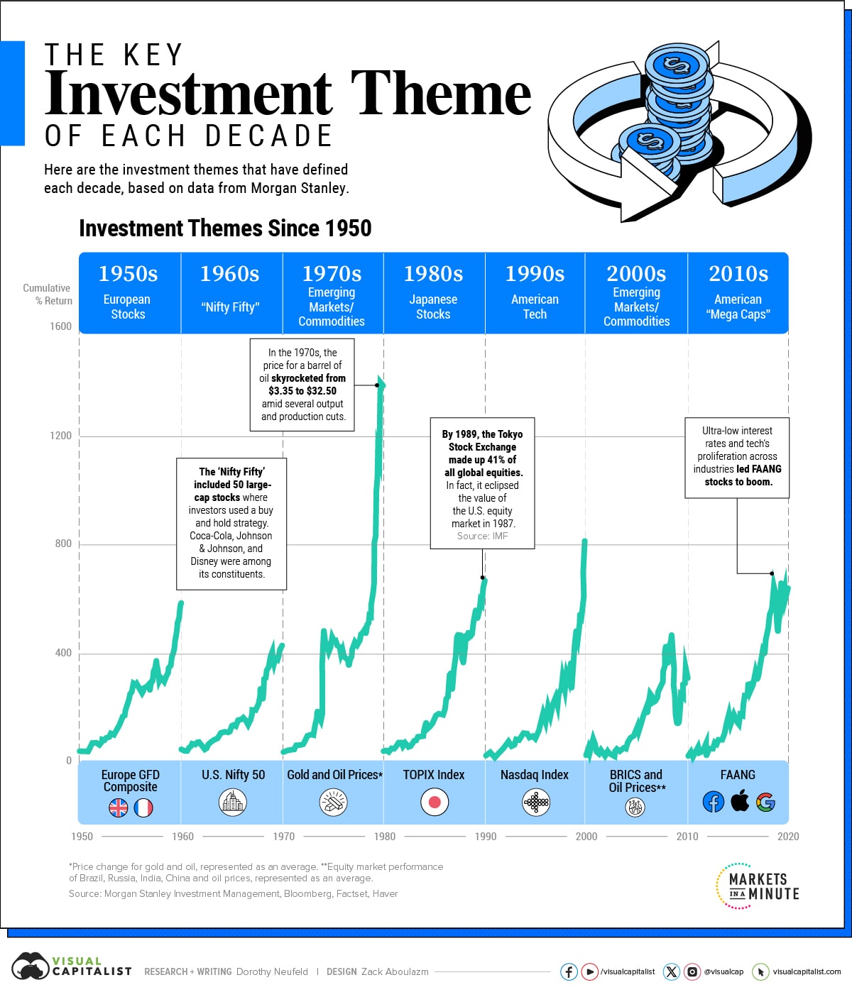 AC-_-History-of-Investment-Cycles-Oct-25-min.jpeg
