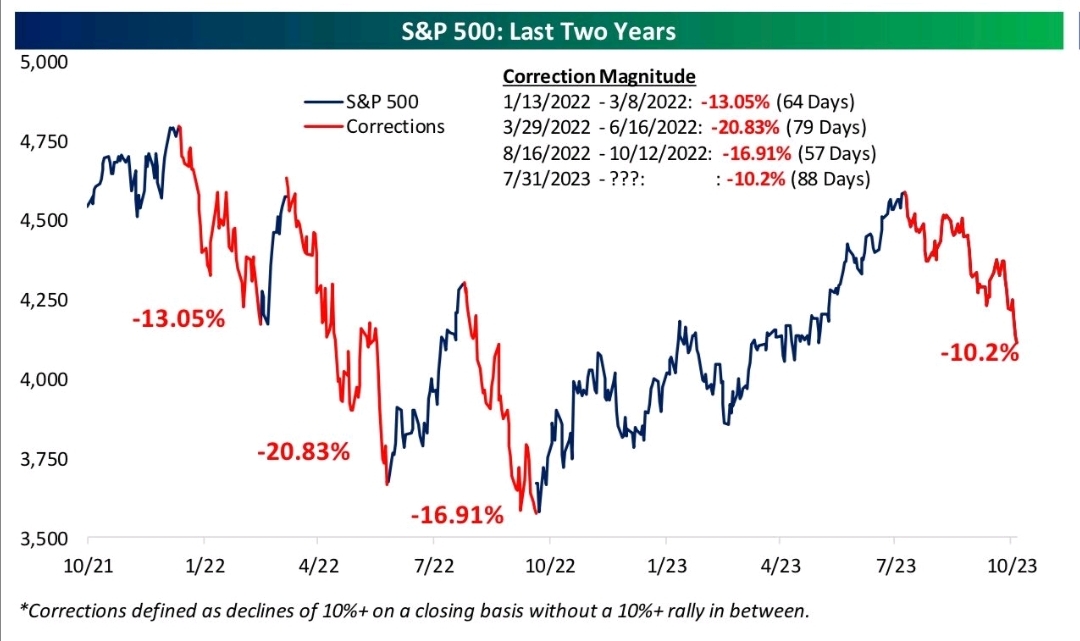 SP500.jpg