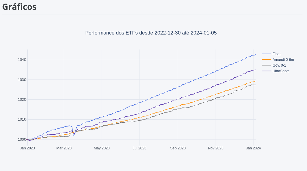 Graficos_performance_out_dez_2023.png