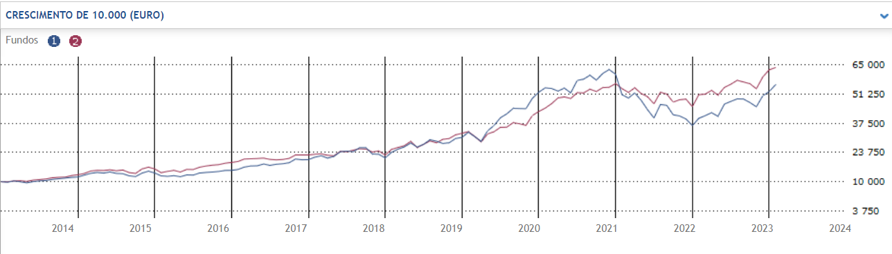 gráfico.png